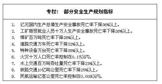 贵州安全评价