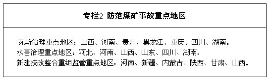 贵州安全评价