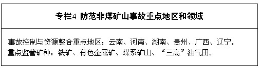 贵州安全评价