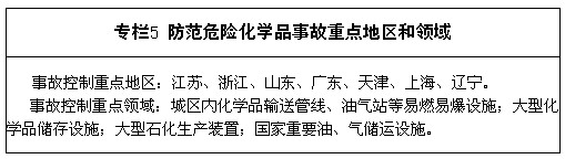 贵州安全评价